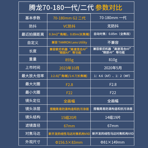 腾龙70-180mm F2.8 G2 二代 VC防抖镜头 70-200 70180 索尼尼康口 - 图0