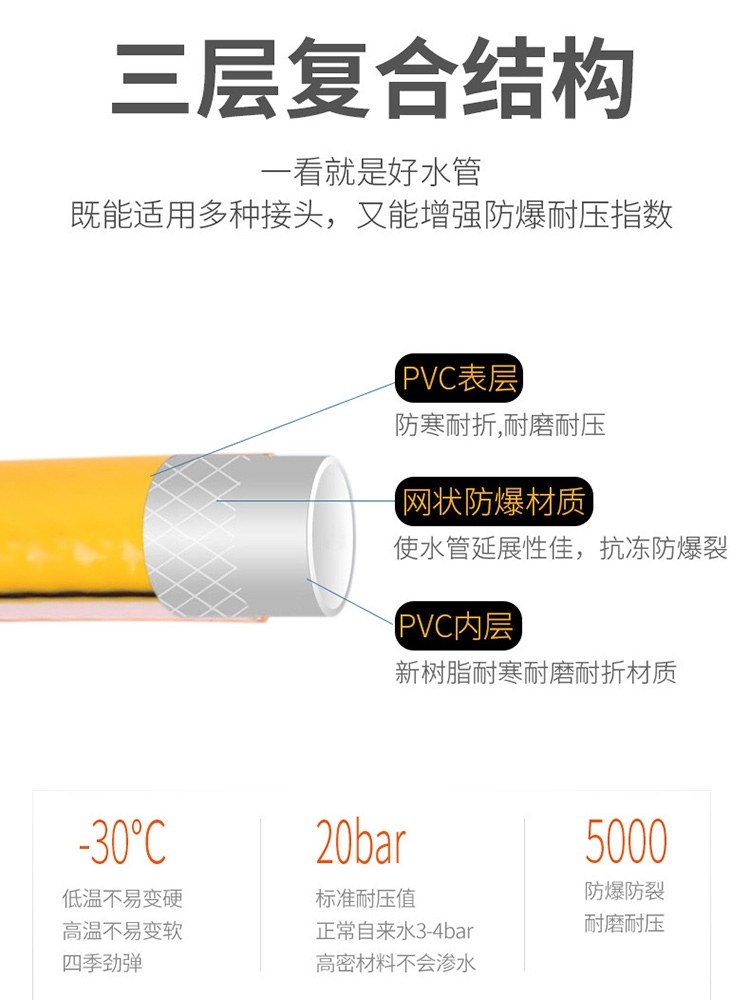 洗车水枪家用自来水高压喷枪软水管泡沫壶刷车工具便捷式冲车喷头 - 图2