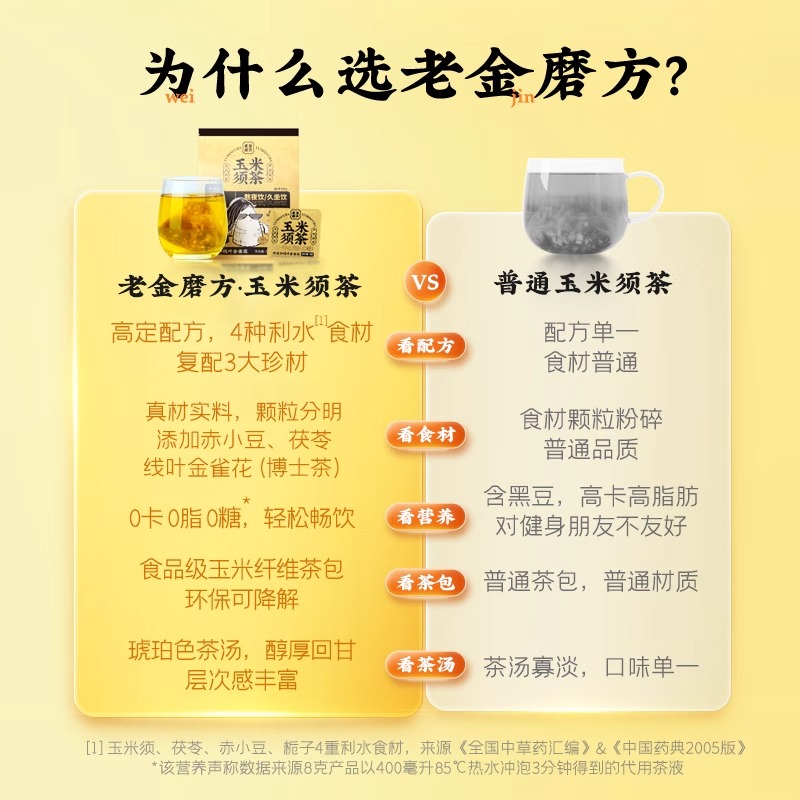 老金磨方玉米须茶孕妇花茶官方旗舰店正品茶包冷泡茶女春夏养生茶