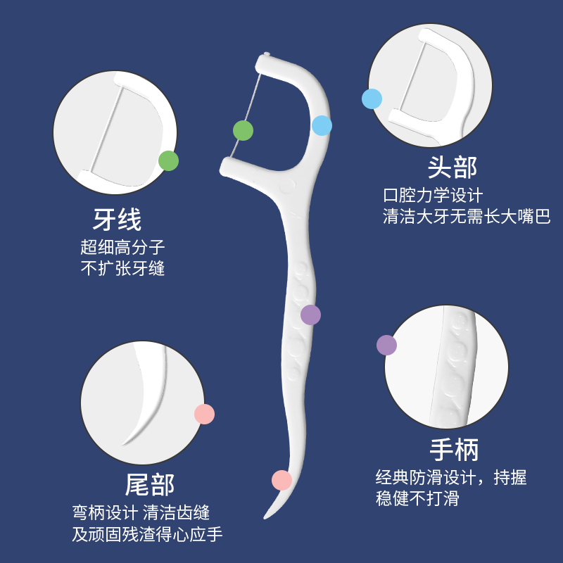 牙线超细家庭装一次性牙签线便剔牙线正品家用儿童携大包装-图1