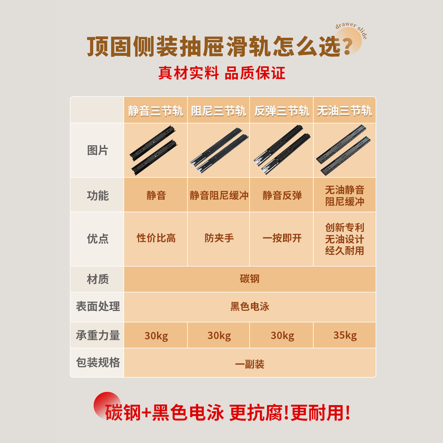 顶固抽屉滑轨导轨条静音阻尼缓冲三节轨抽拉推拉橱柜滑道轨道侧装,淘宝优惠券,粉丝福利购,淘宝优惠卷