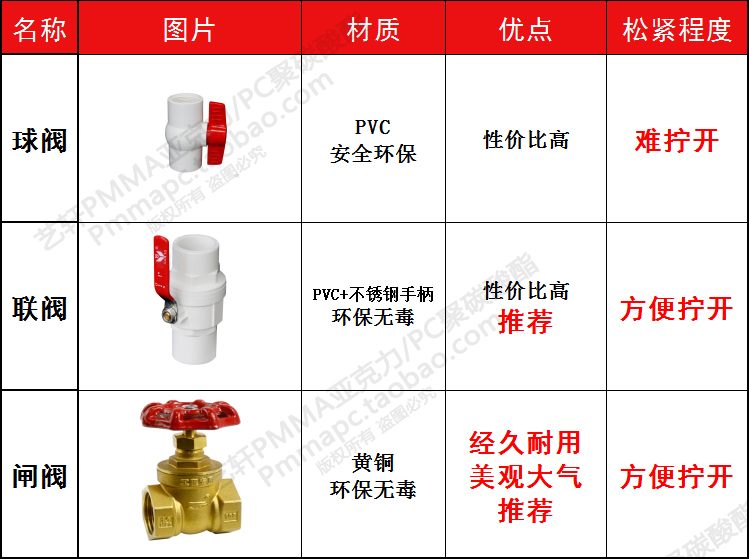 20mm幼儿园玩水管道PC高透明管硬塑料硬管户外戏水拼装组合玩具-图2