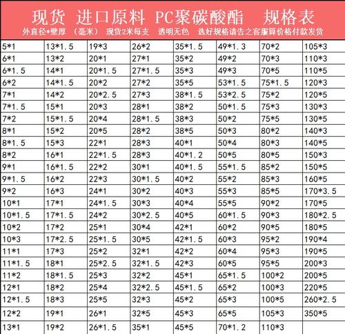 外径16毫米厚1/1.5/2/3mm高透明PC硬管塑料管高强度透明管耐高温 - 图3