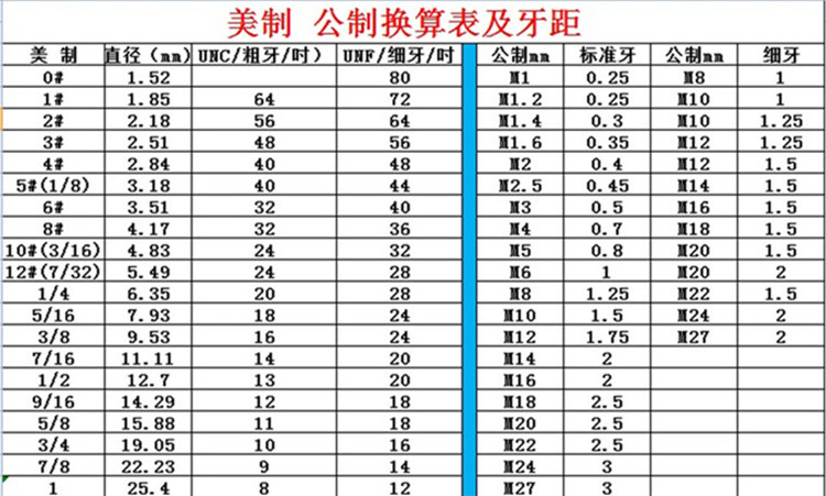 1/4-20不锈钢美制圆柱头内六角螺丝304英制滚花杯头螺栓美标螺钉