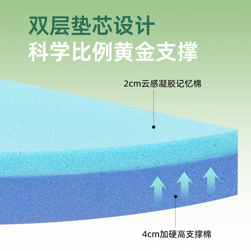 金橡树记忆棉床垫慢回弹软垫学生单人宿舍租房加厚榻榻米床垫子