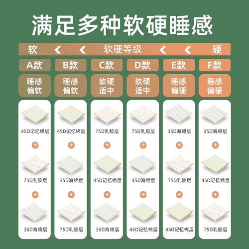 Съемный натуральный матрас, 1.5м, Таиланд