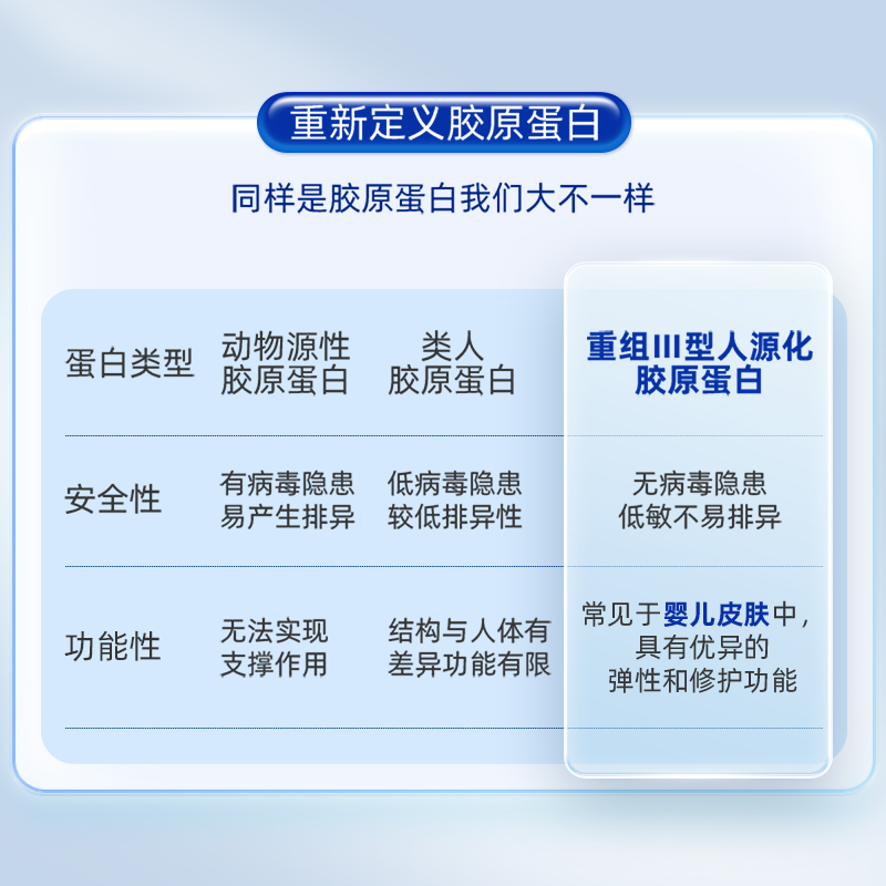 哈药医用重组型胶原蛋白敷贴面膜修护贴3片