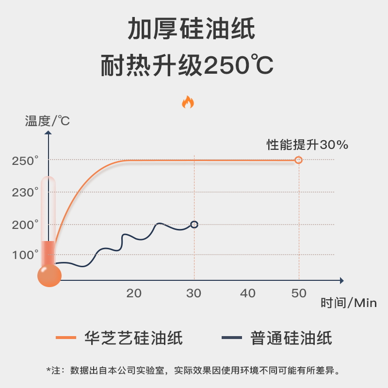 一次性烤箱专用吸油纸油炸烧烤小吃烘培薯条垫纸隔油纸家用防油纸