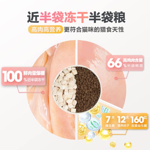 【囤货装】卫仕近半袋20%冻干主食猫粮幼成年猫咪10斤高鲜肉 - 图0