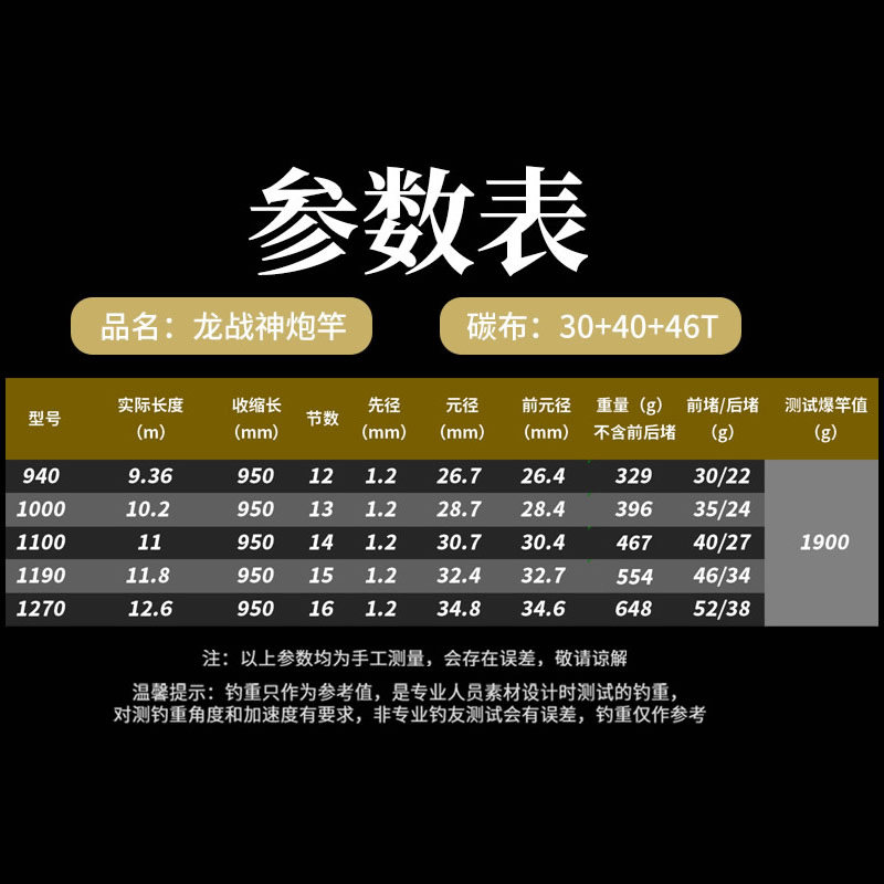 细硬峰龙战神炮竿传统钓短节长杆超轻超硬钓鱼竿手杆炮杆打窝竿,淘宝优惠券,粉丝福利购,淘宝优惠卷