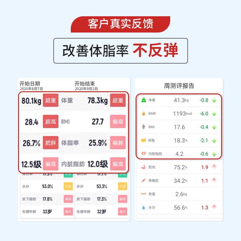 FINE海外旗舰店fine日本甘草酸神器肪脂燃胶囊内脏水肿肚子肝脏保健品破BMI指数0