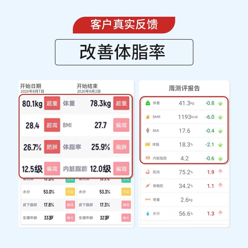 fine日本减体脂神器肝脏胶囊控制内脏肪脂燃保健品快速破BMI指数 - 图0