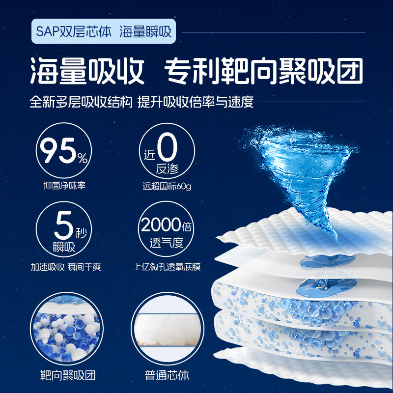 爱舒乐男士吸水巾隐形护垫前列腺私处尿垫透气抑菌净味190mm96片,淘宝优惠券,粉丝福利购,淘宝优惠卷