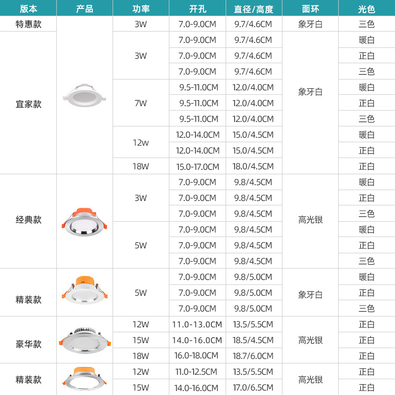 爱德朗筒灯led嵌入式家用洞灯孔灯简灯客厅吊顶3W5W天花灯射灯 - 图3