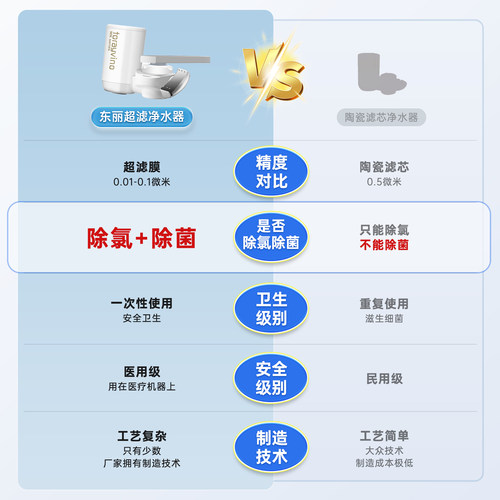 TORAY东丽自来水过滤器龙头净水器直饮家用厨房MK304水龙头滤水器 - 图3