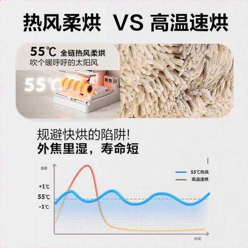 [Флагманская подлинная] домашняя стиральная машина Haier Стерилизация стерилизации -погибнуть пол -келоволос