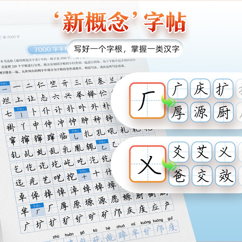 墨点字帖字根速练7000字正楷荆霄鹏初中语文硬笔钢笔透明纸临摹汉字描红仿书写字练习册控笔训练考试卷面基础规范技巧指导本 - 图1