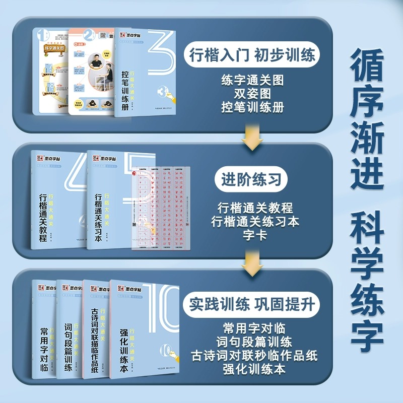 墨点字帖行楷练字大通关7本套硬笔书法练字荆霄鹏成人大学生行楷教程钢笔字帖临摹描红控笔训练字帖-图0