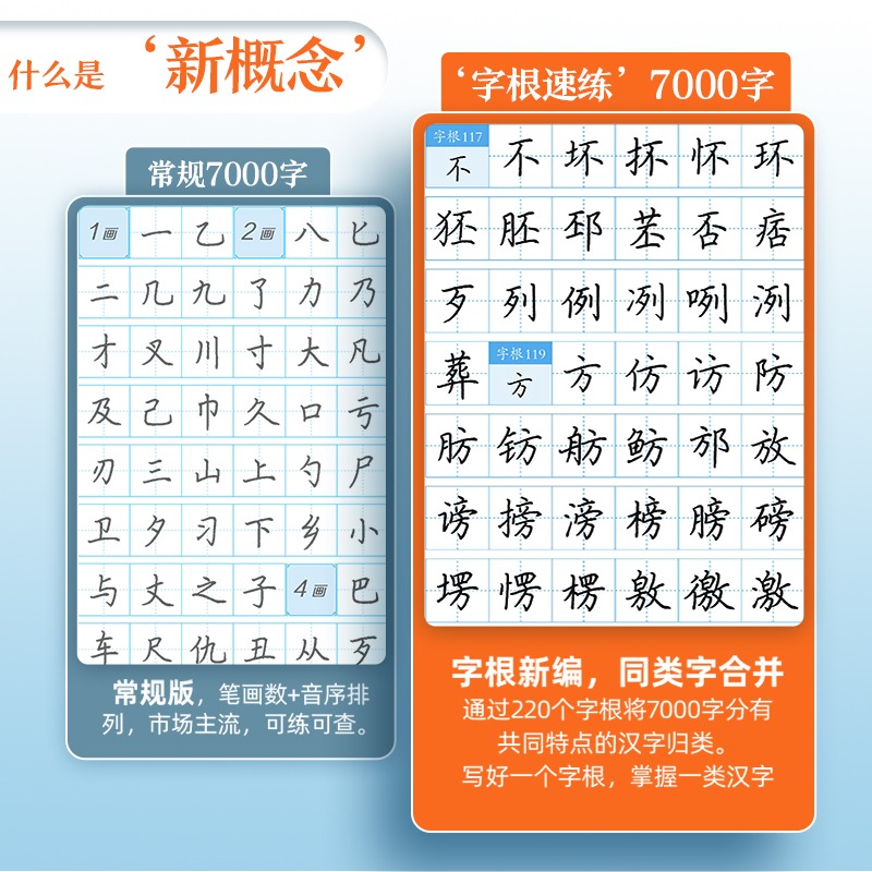 墨点字帖字根速练7000字正楷荆霄鹏初中语文硬笔钢笔透明纸临摹汉字描红仿书写字练习册控笔训练考试卷面基础规范技巧指导本 - 图0
