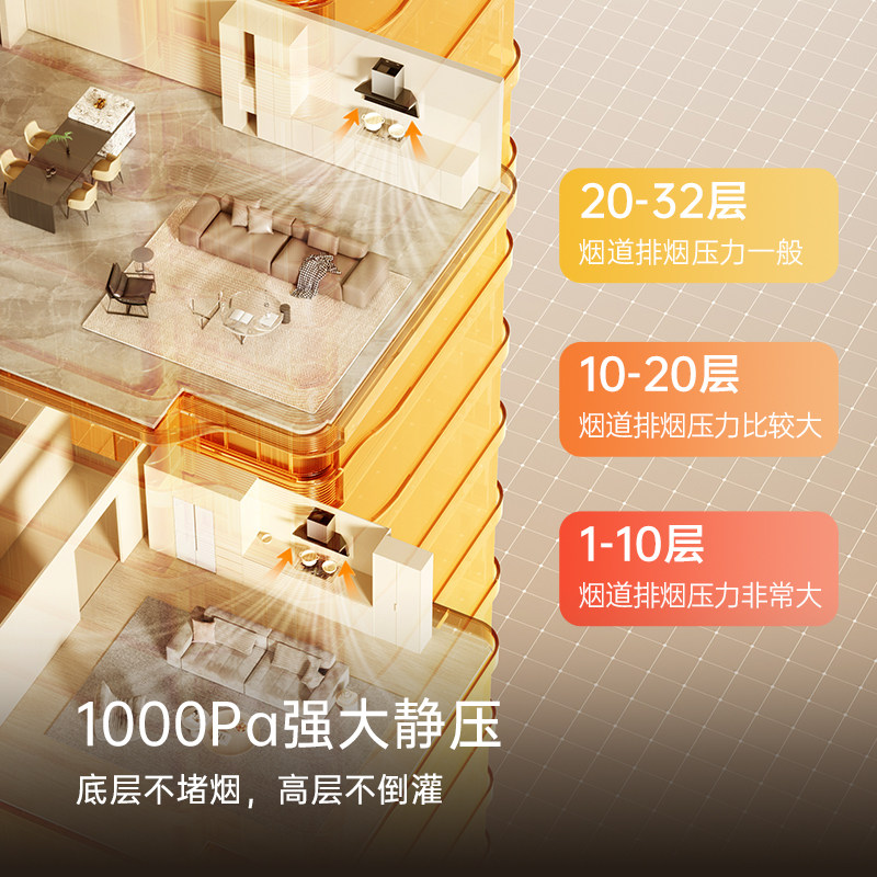 优盟抽油烟机燃气灶套餐顶侧双吸灶具套装家用厨房大吸力顶侧三吸