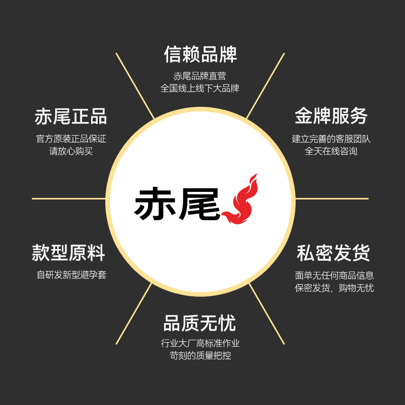 赤尾官方正品玻尿酸三合一避孕套超薄裸入旗舰店安全套tt