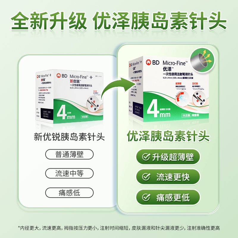 BD优泽胰岛素针头4mm通用一次性注射笔糖尿病司美格鲁肽非新优锐