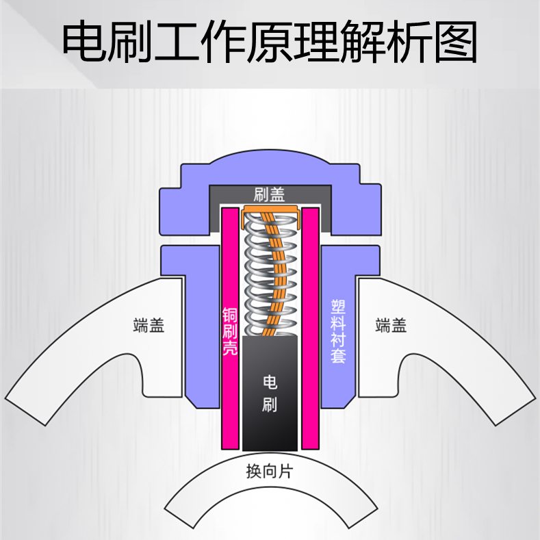 021#电锤碳刷电动工具配件电刷26型电镐冲击钻碳刷6*7*13弹簧碳刷 - 图0