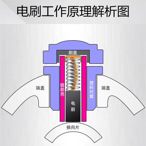 021#电锤碳刷电动工具配件电刷26型电镐冲击钻碳刷6*7*13弹簧碳刷 - 图0