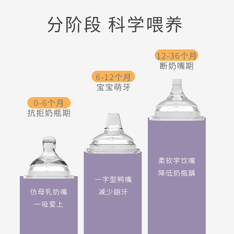 适配新加坡赫根奶瓶奶嘴配件带重力球吸管通用赫根奶瓶配件手柄 - 图2