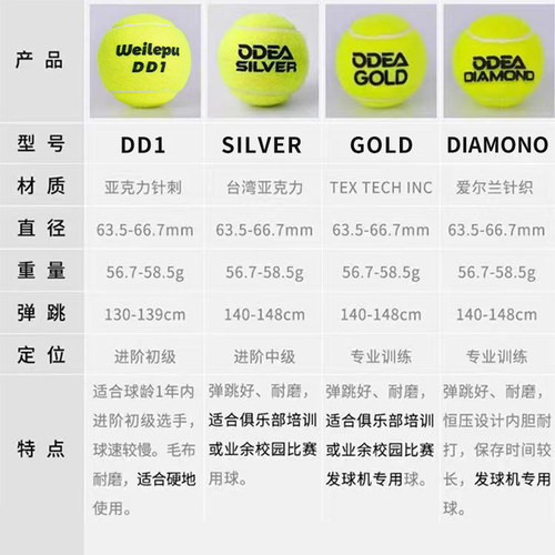 odear欧帝尔网球成人儿童训练无压DD1 DD2 DD3 DD8初学耐打GOLD - 图0