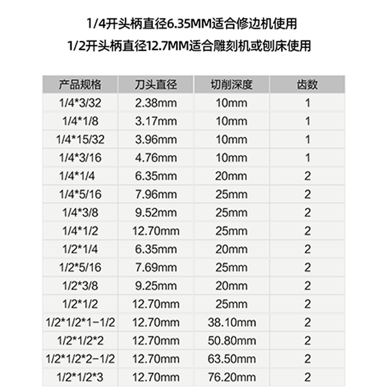 汉斯A级直刀木工铣刀双刃直刀雕刻修边机开料开槽刀具拉槽刀木雕 - 图0