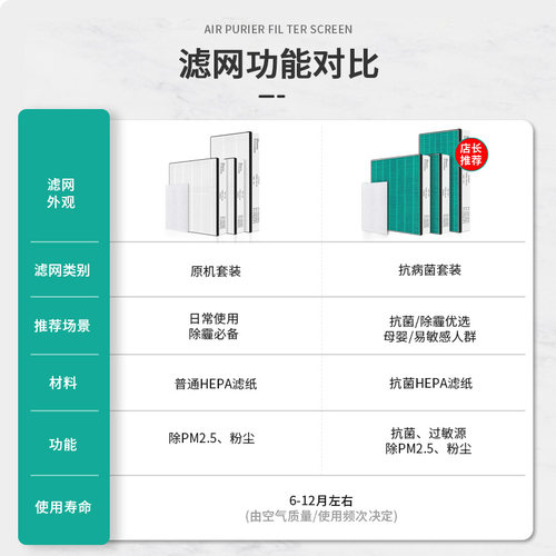 适配松下新风滤芯全热交换FY-15/25/35ZJD2C GZJP2 25ZJP2C过滤网 - 图0