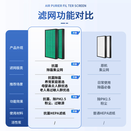 适配大金新风系统全热交换器滤网VAM250/350/150/500GMVE滤芯IAQ - 图0