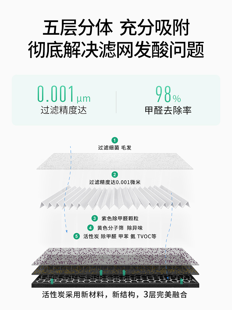 适配泰拉蒙空气净化器滤芯KJ820F-P92 P93 AF92 800F-H95/H96滤网-图1