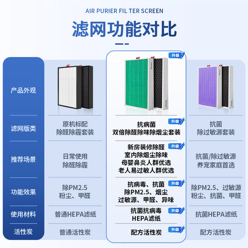 简庭适配honeywell霍尼韦尔空气净化器滤芯KJ305F/820F/900F滤网 - 图0