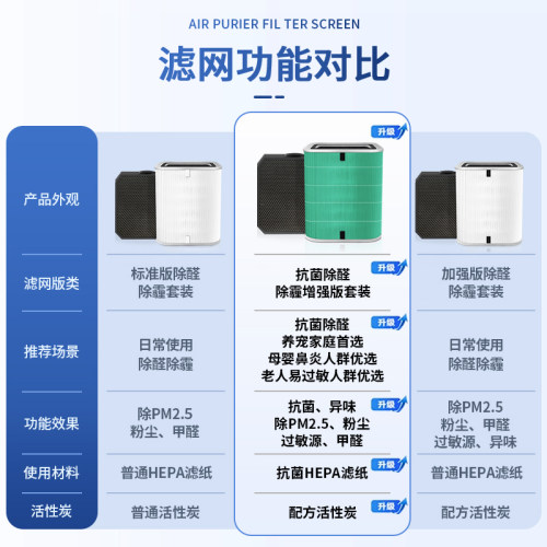 适配锤子畅呼吸空气净化器滤芯高效下层复合过滤网 - 图0