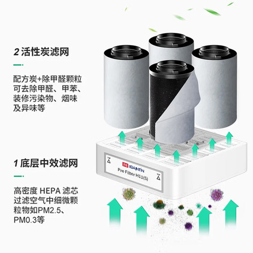 适配IQAir空气净化器滤芯GC Series XE炭筒HEPA H11滤网GC Series - 图3