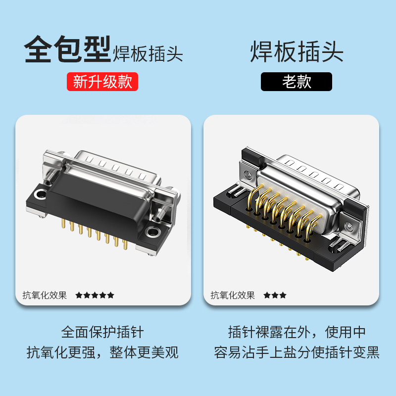 DB15公母头镀金车针 DR15弯脚90度焊板母座180度直插鱼叉DP15带壳 - 图1