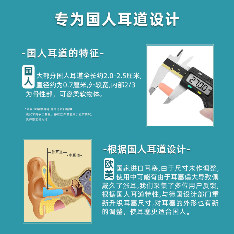 隔音耳塞防噪音睡眠专用宿舍吵闹专业超级降噪学生呼噜睡眠神器 - 图2