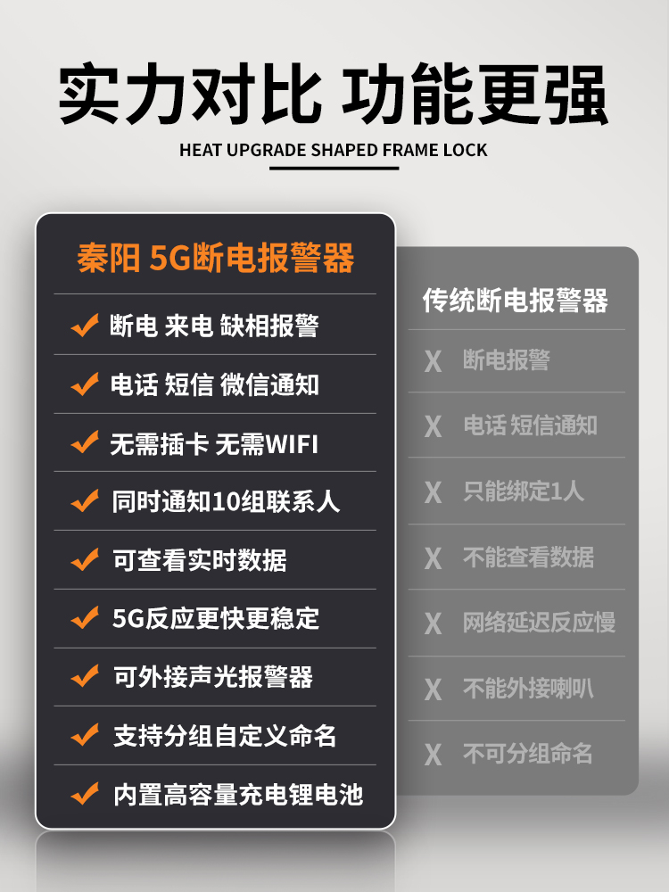 5G手机电话断电报警器养殖场4G停电来电三相缺相跳闸提醒声光喇叭 - 图1