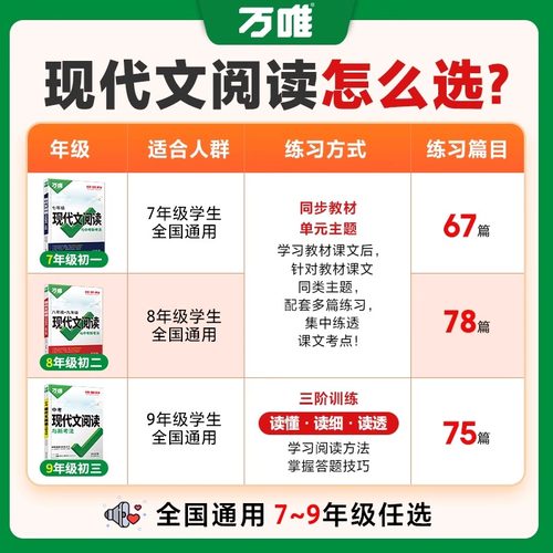 2026万唯中考语文现代文阅读理解答题模板公式法初一七八九年级上册下册课外文言文解读中考阅读组合专项训练书技能巧三二万维教育 - 图3