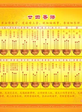 大小款观音24香谱图解二十四香火烧香图解挂图挂画贴画可带实木框
