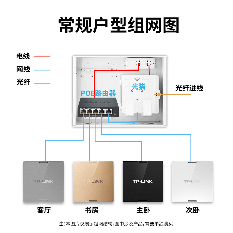 tplink无线ap面板千兆wifi6双频5g墙壁式86型全屋wifi覆盖套装TP-LINK入墙式poe路由器ac一体化别墅家用组网-图0