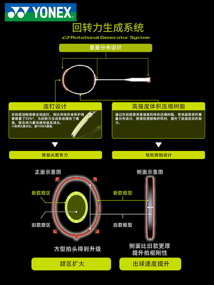 Yonex尤尼克斯天斧99PRO羽毛球拍正品yy碳纤维专业进攻型超轻CH版-图3