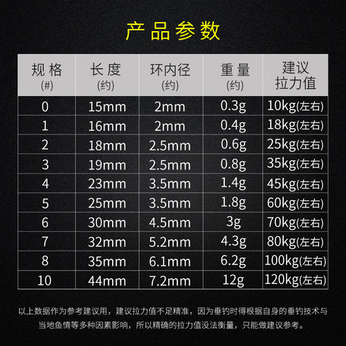 八字环正品强拉力不锈钢大物巨物高速8字连接器大号钓鱼轴承转环 - 图2