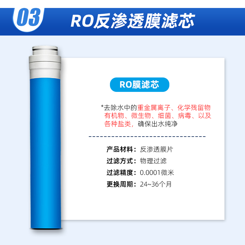 通用海尔净水器滤芯HRO50-5B/5J/5029-4/7529/4H29尊享版反渗透膜-图2