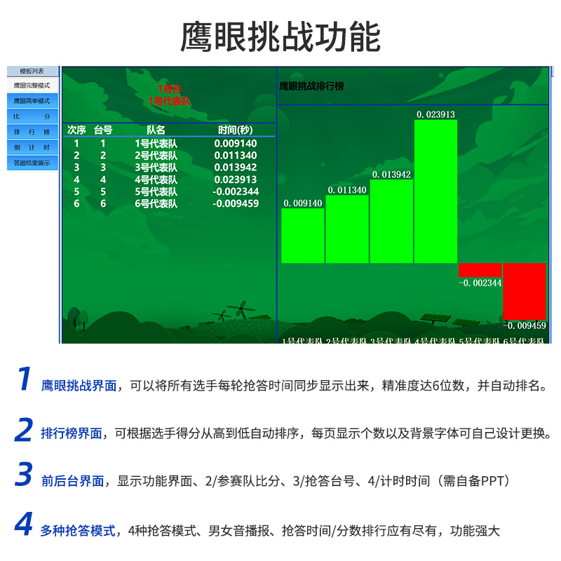 步频QD8300LS无线视频记分电脑抢答器4组抢答器知识竞赛6组8组10组12组14组16看题答题计时亮灯电子抢答器-图2