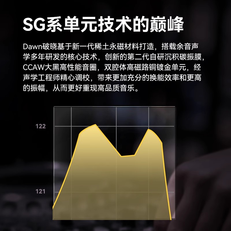 锐可余音 SG01Dawn 破晓 有线耳机HIFI发烧入耳式动圈高保真耳塞 - 图1