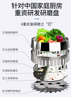 复旦申花F1S水电双控自适应研磨
