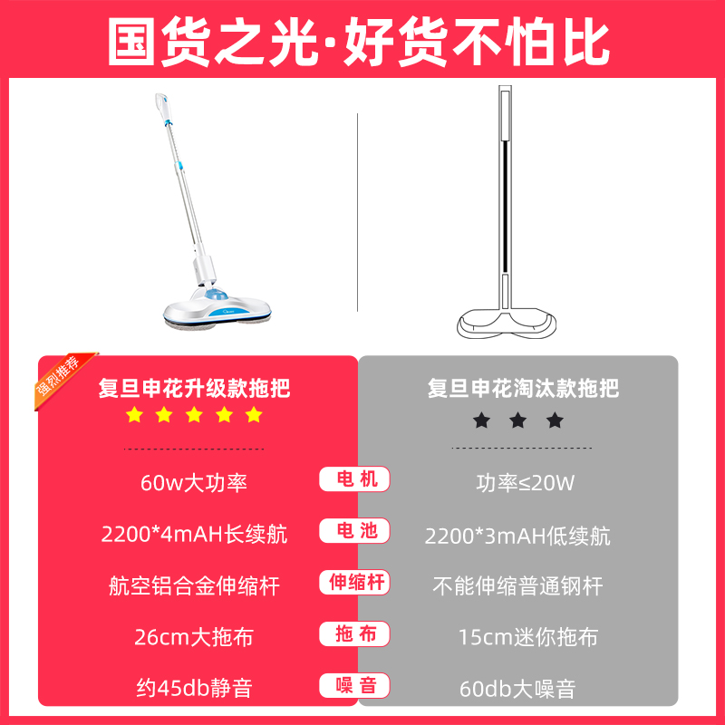 复旦申花旗舰店复旦申花无线电动拖把家用擦地全自动拖扫地一体机拖地神器无蒸汽2